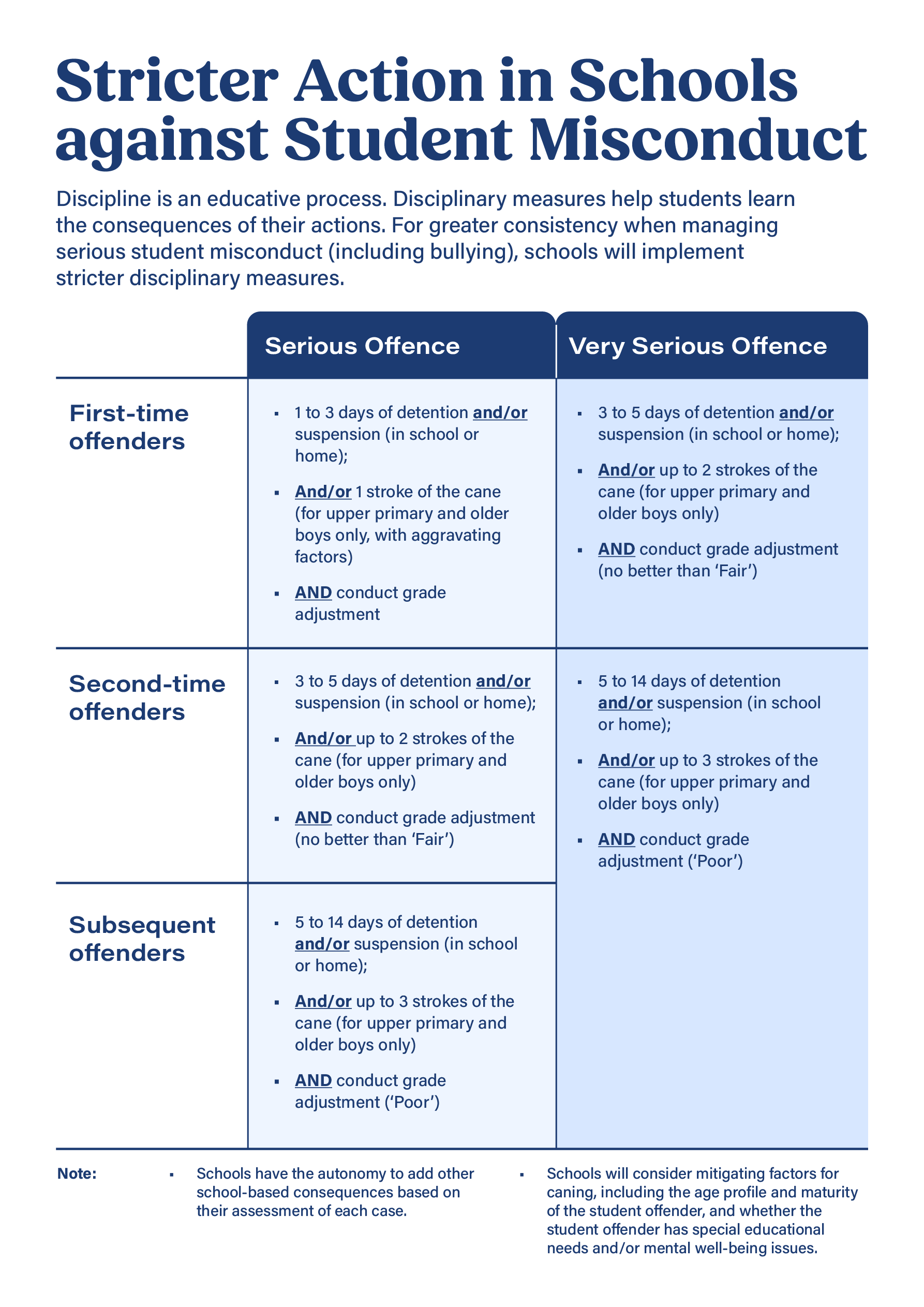Addressing Bullying Baseline Disciplinary Measures